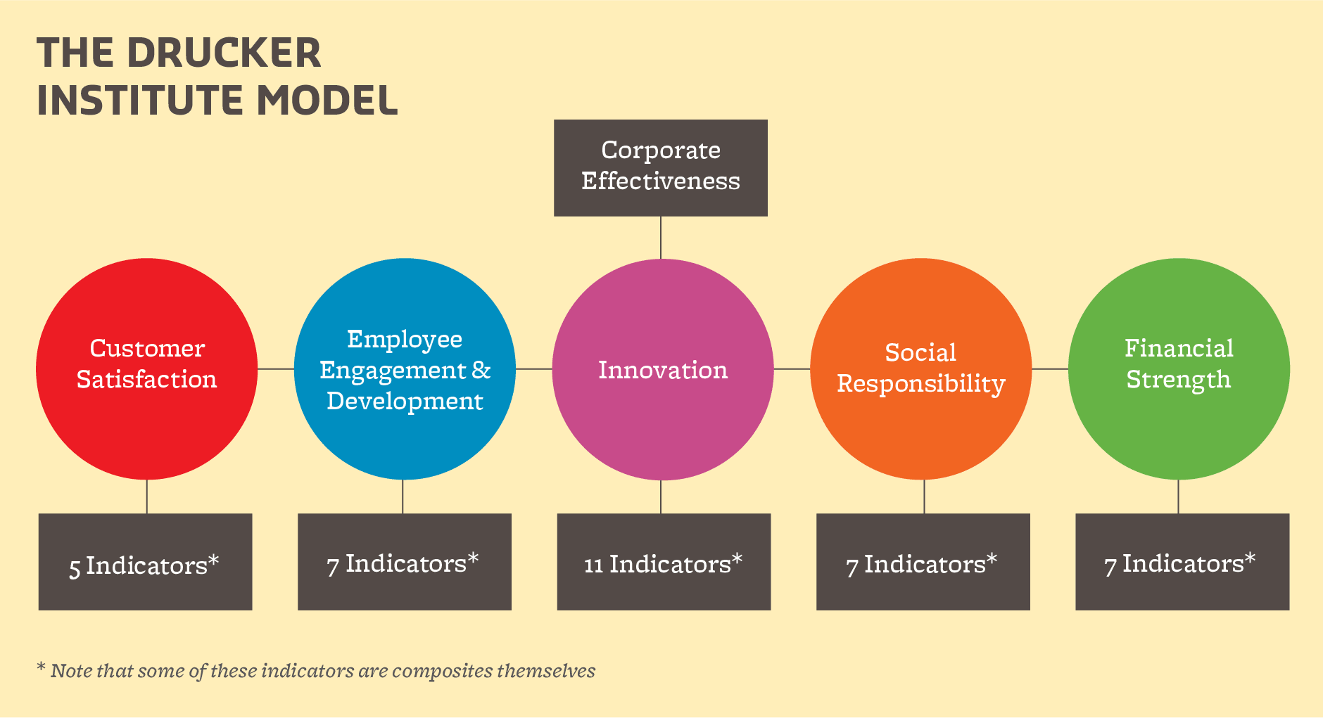 DI_Methodology-Graphic-2021@2x